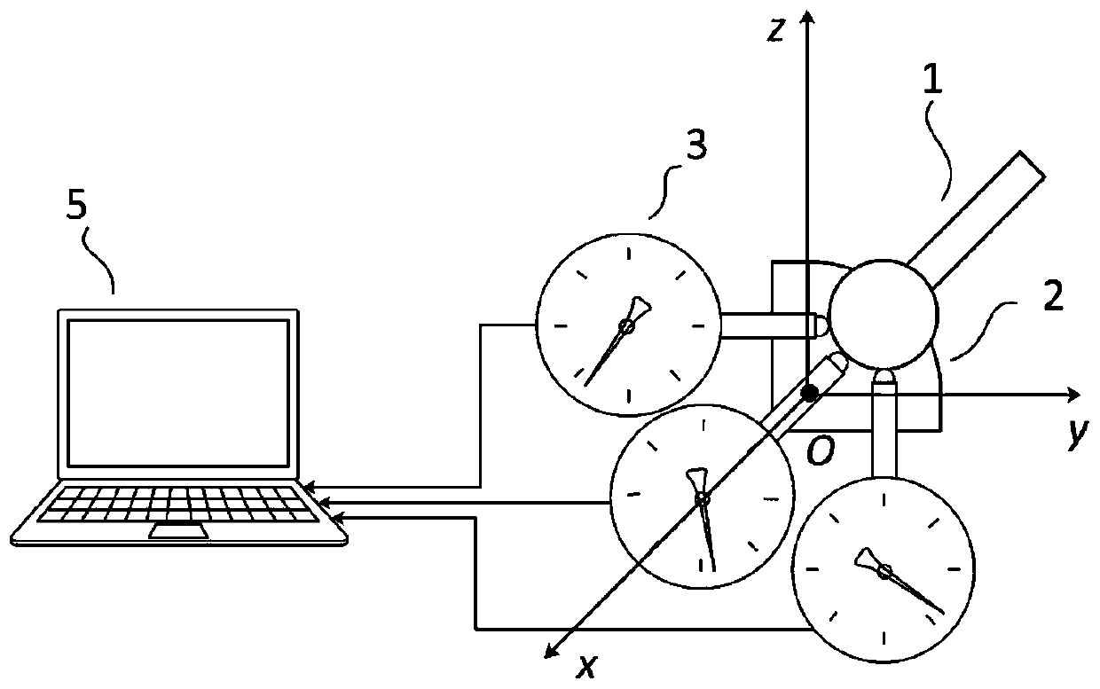 Device and method for measuring spatial repeated positioning accuracy at tail end of mechanical arm