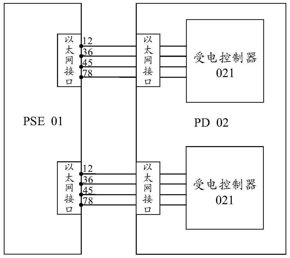 Power receiving equipment and Ethernet power supply system