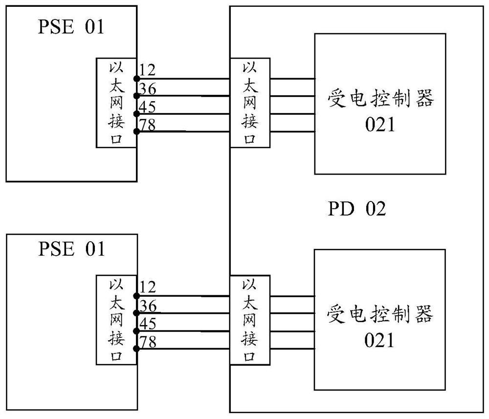 Power receiving equipment and Ethernet power supply system