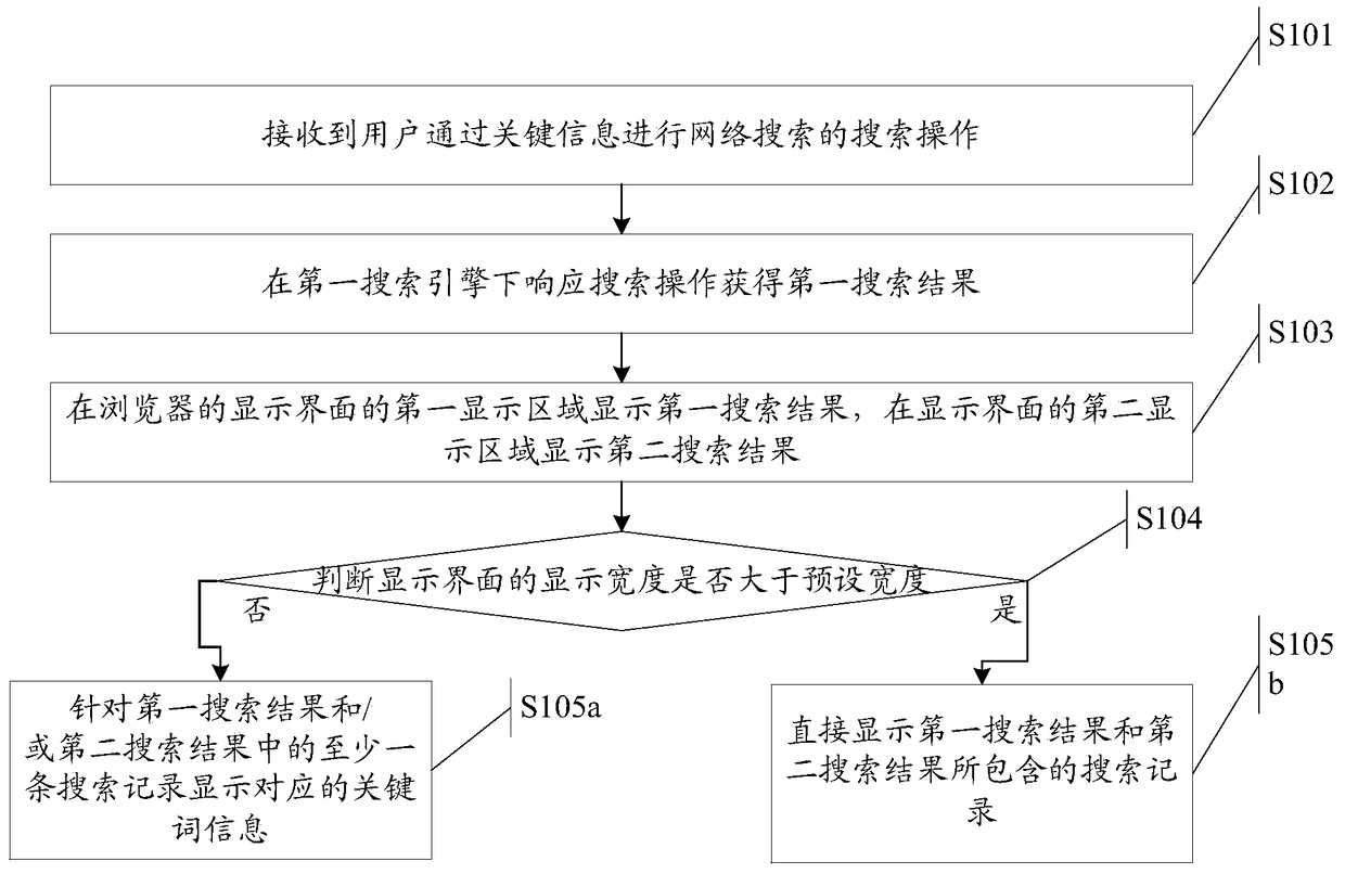 A search record display method and electronic device