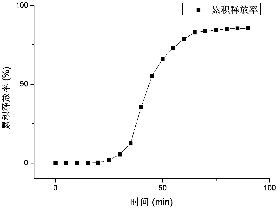 Oil well cement high-temperature retarder microcapsule and preparation method thereof