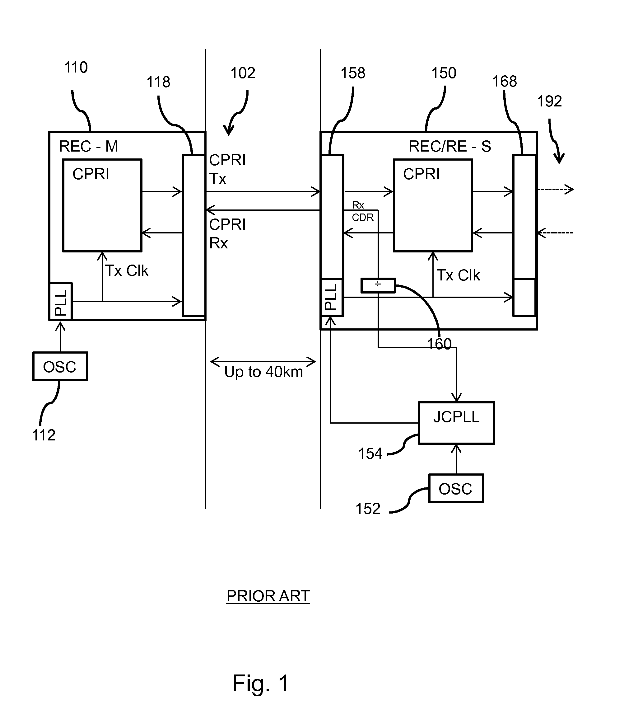 Synchronization circuitry, common public radio interface enable device, and a method of synchronizing a synchronized clock signal of a second transceiver to a clock of a first transceiver