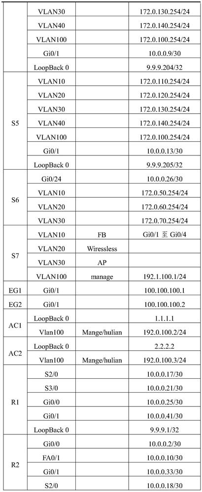 Fusion network system of technology information sharing platform