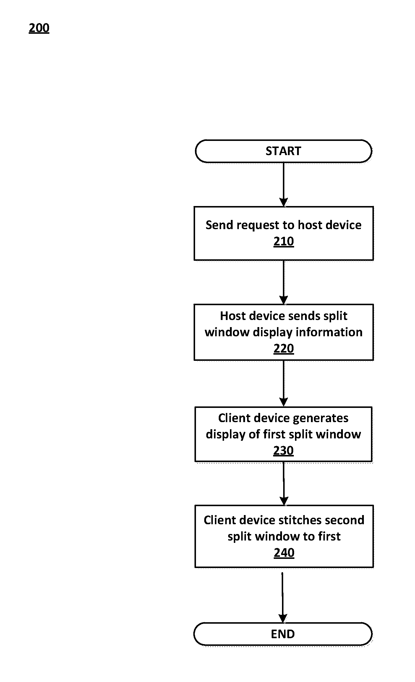 Cloud-based usage of split windows for cross-platform document views