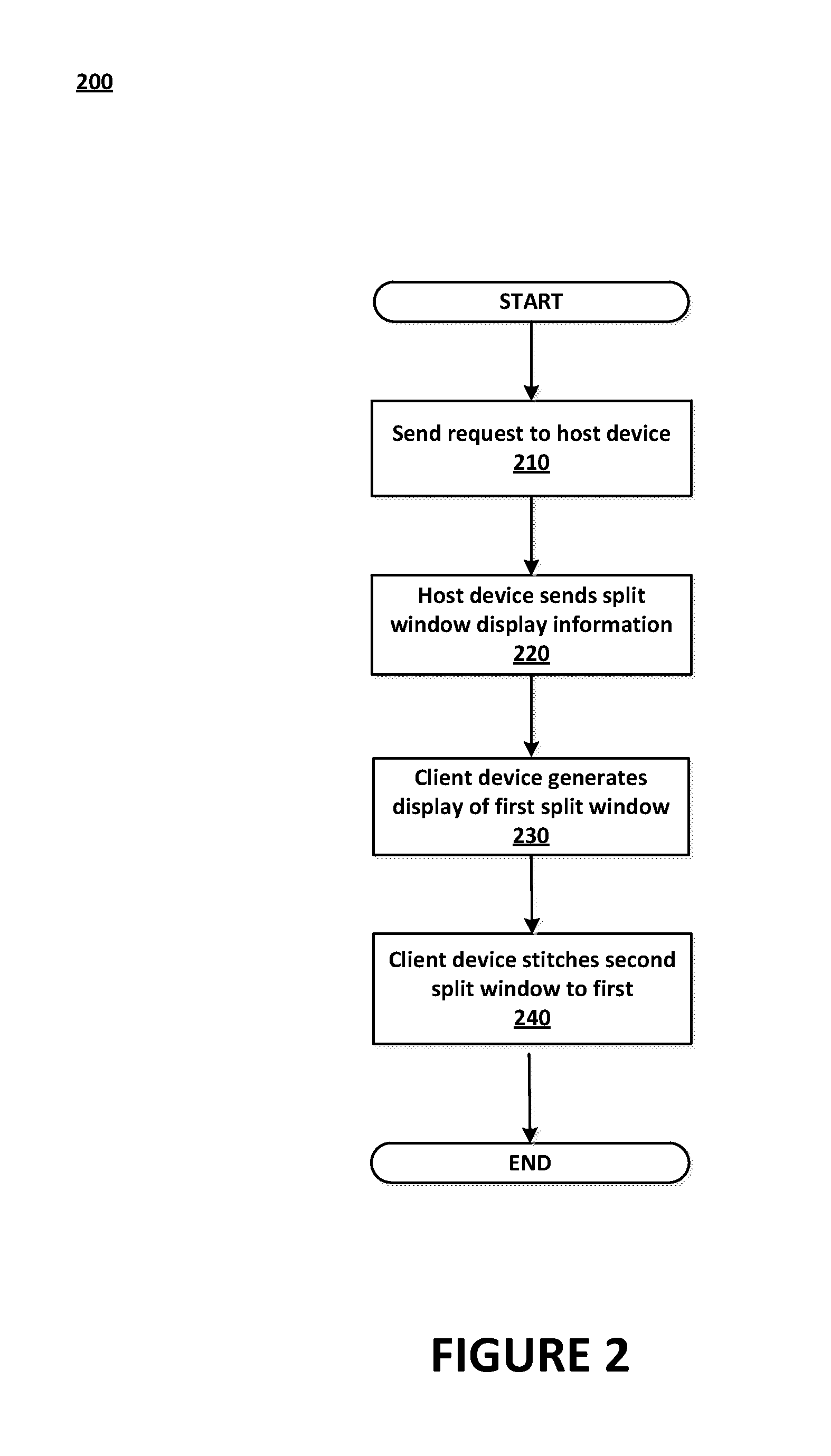 Cloud-based usage of split windows for cross-platform document views