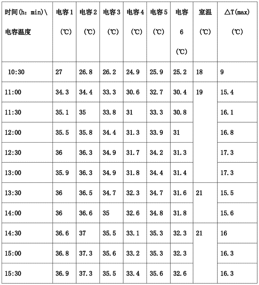 Method for Lifetime Evaluation of Electrolytic Capacitors in Motor Drive Bus