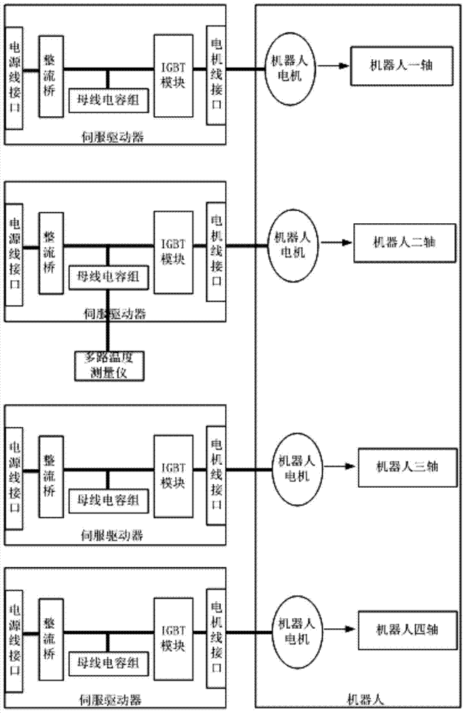 Method for Lifetime Evaluation of Electrolytic Capacitors in Motor Drive Bus