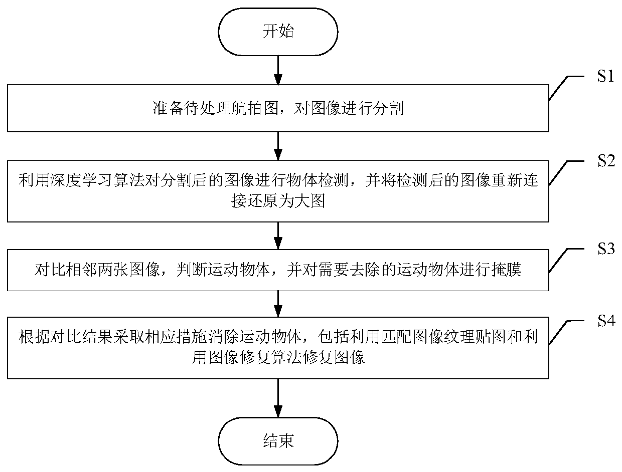 Aerial image moving object detection and elimination method based on high-resolution texture generation