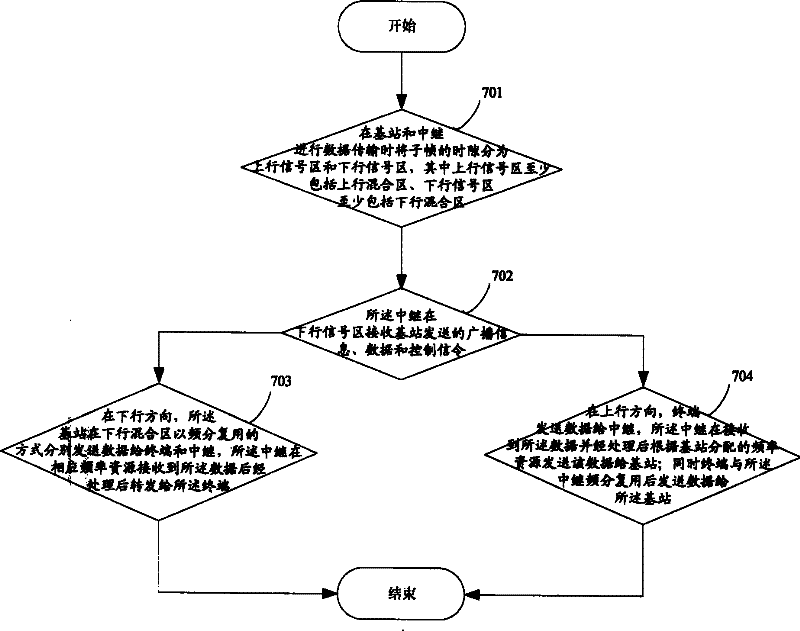 Radio communication system capable of supporting Relay