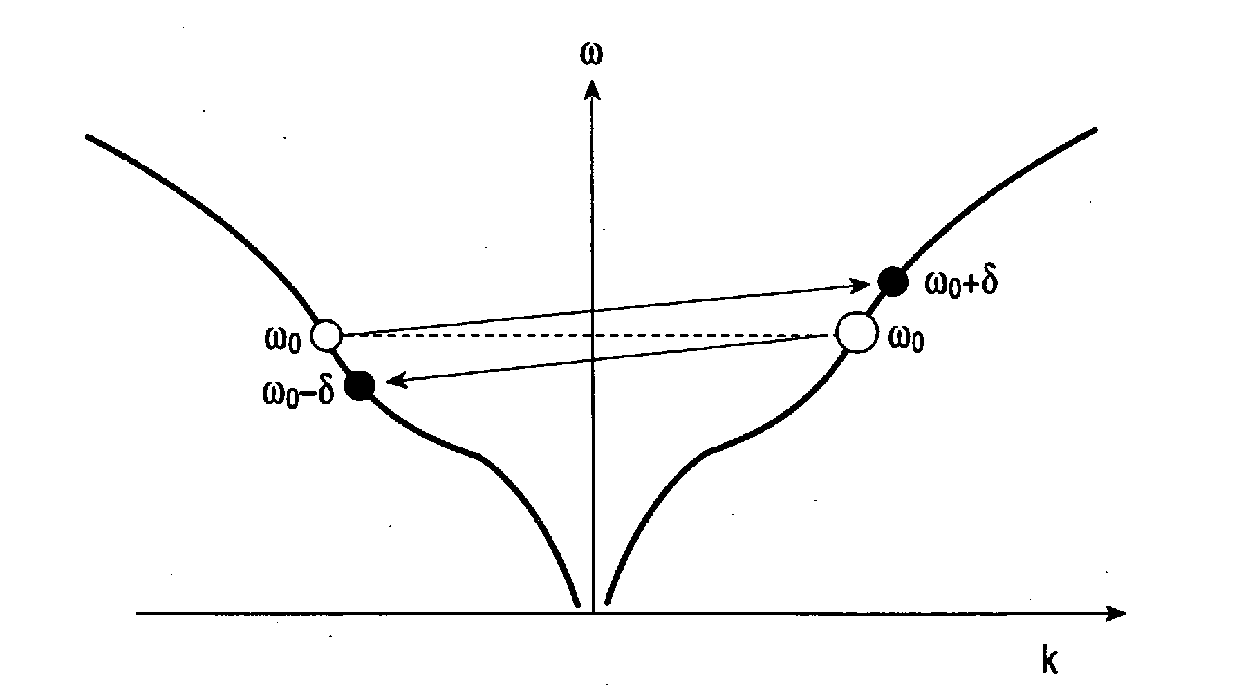 Optical converter