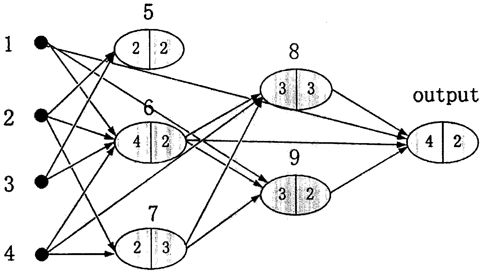 Host load forecasting method in cloud computing environment