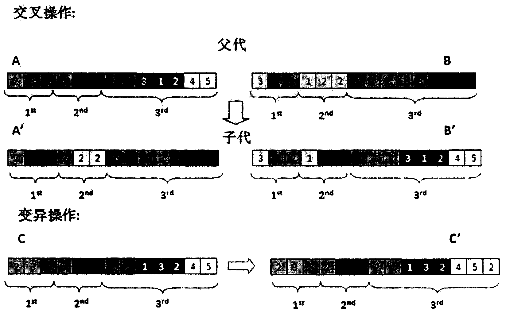 Host load forecasting method in cloud computing environment