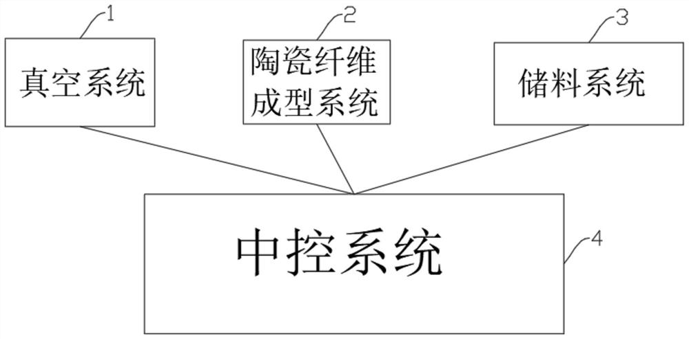 Rotary vacuum forming system for ceramic fibers