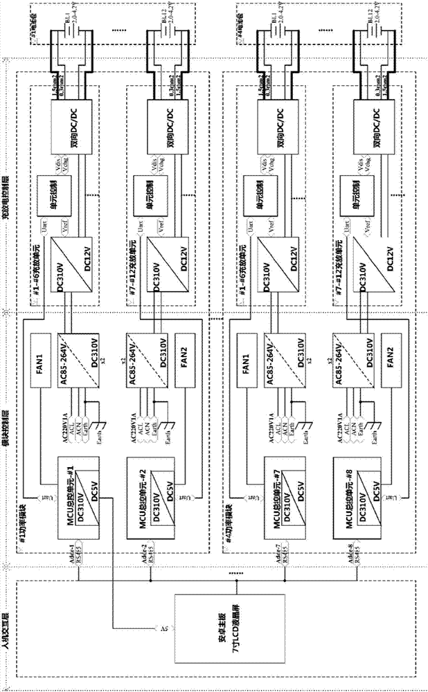 Multi-channel equalization charge-discharge maintenance device of bidirectional DC-DC lithium battery module