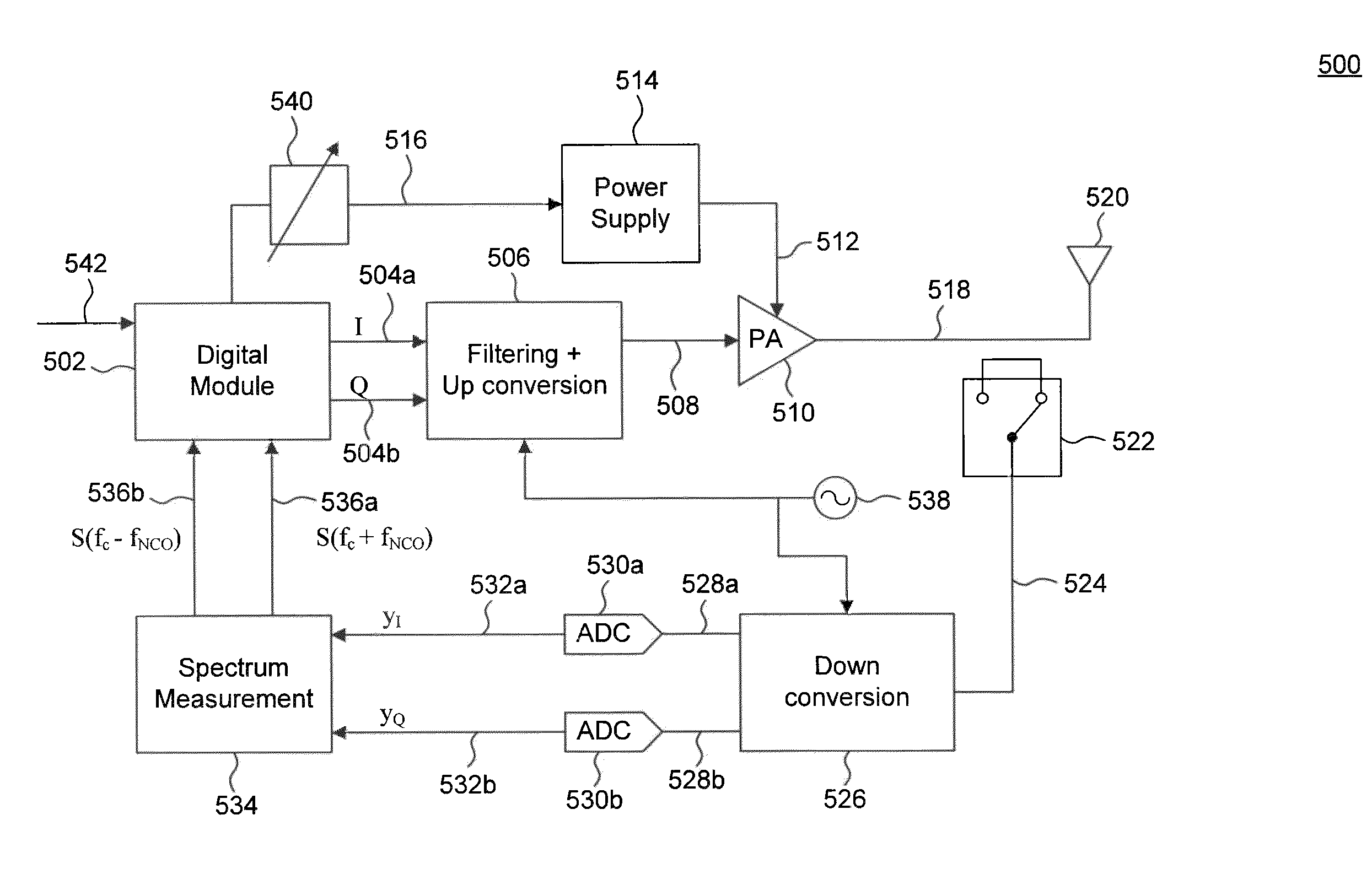 Controlling a power amplifier based on transmitter output emissions