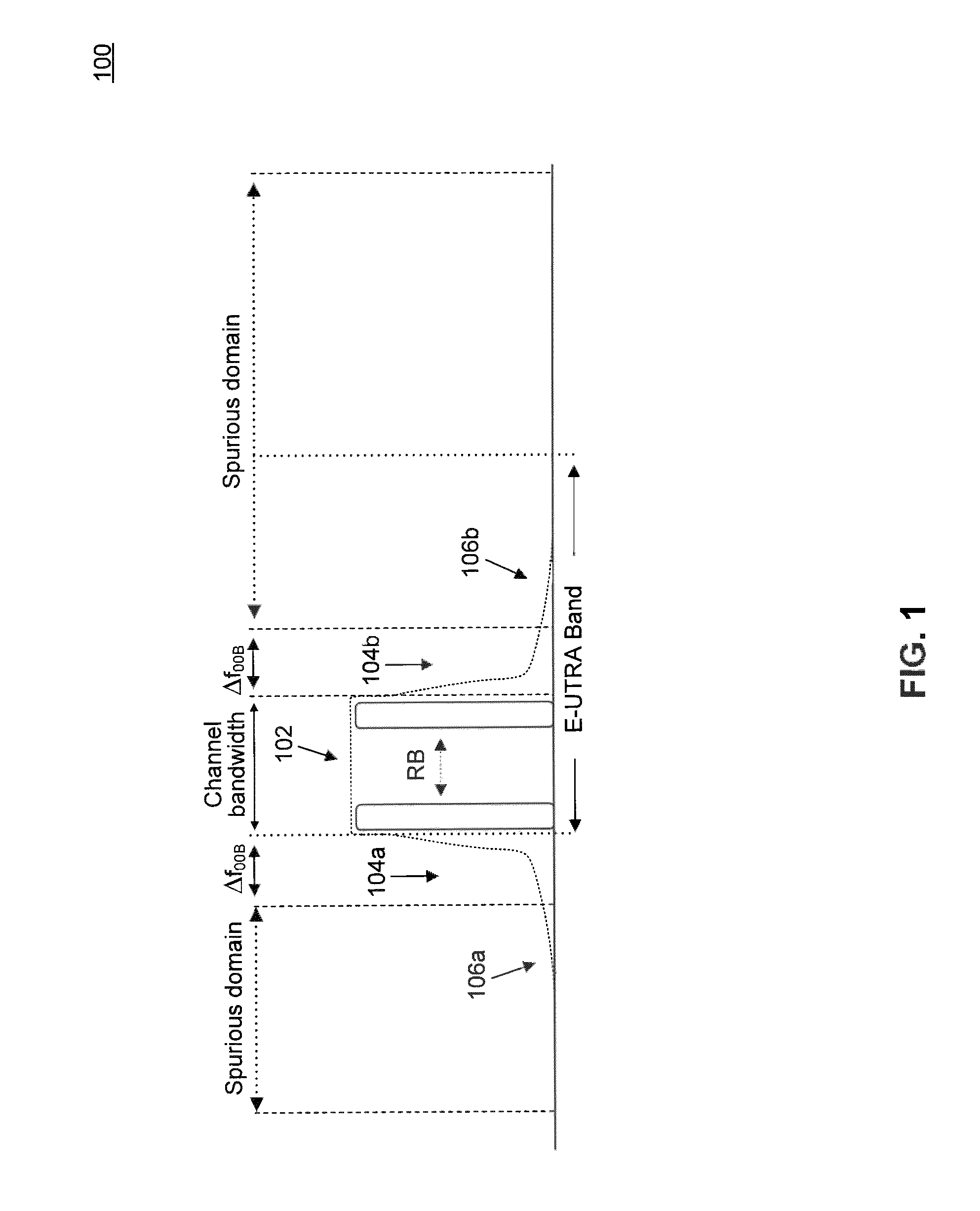 Controlling a power amplifier based on transmitter output emissions