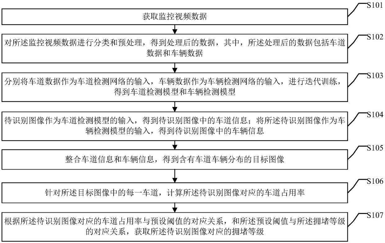 Road jamming detection method and device