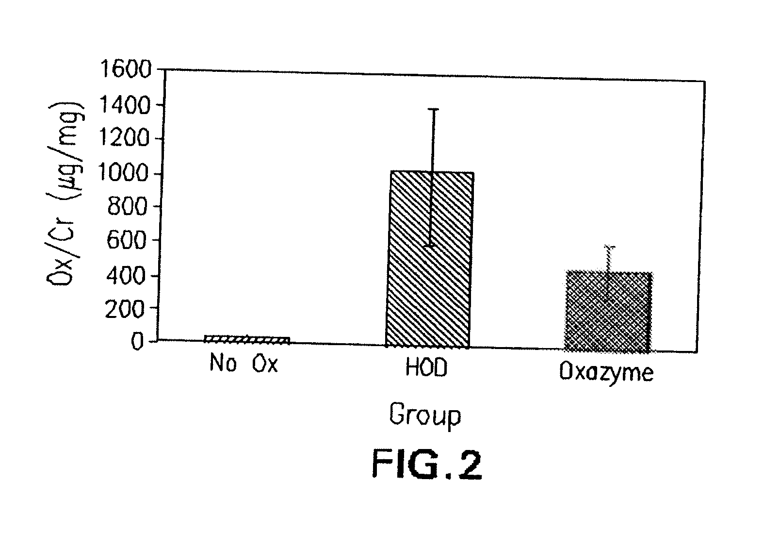 Purification and isolation of recombinant oxalate degrading enzymes and spray-dried particles containing oxalate degrading enzymes