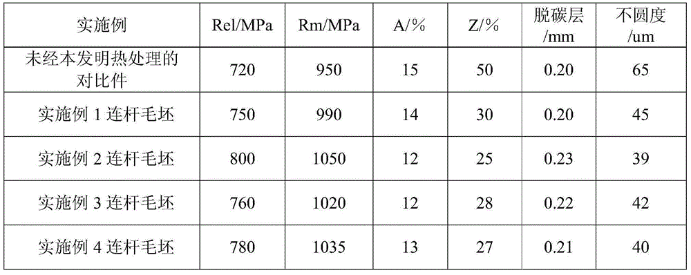 Heat treatment method for improving medium-carbon non-quenched and tempered steel connecting rod cracking performance