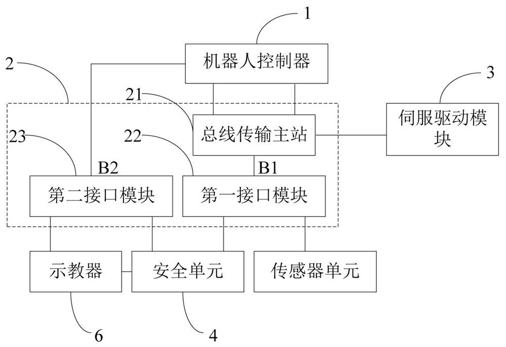 Robot Control System Based on General Computer