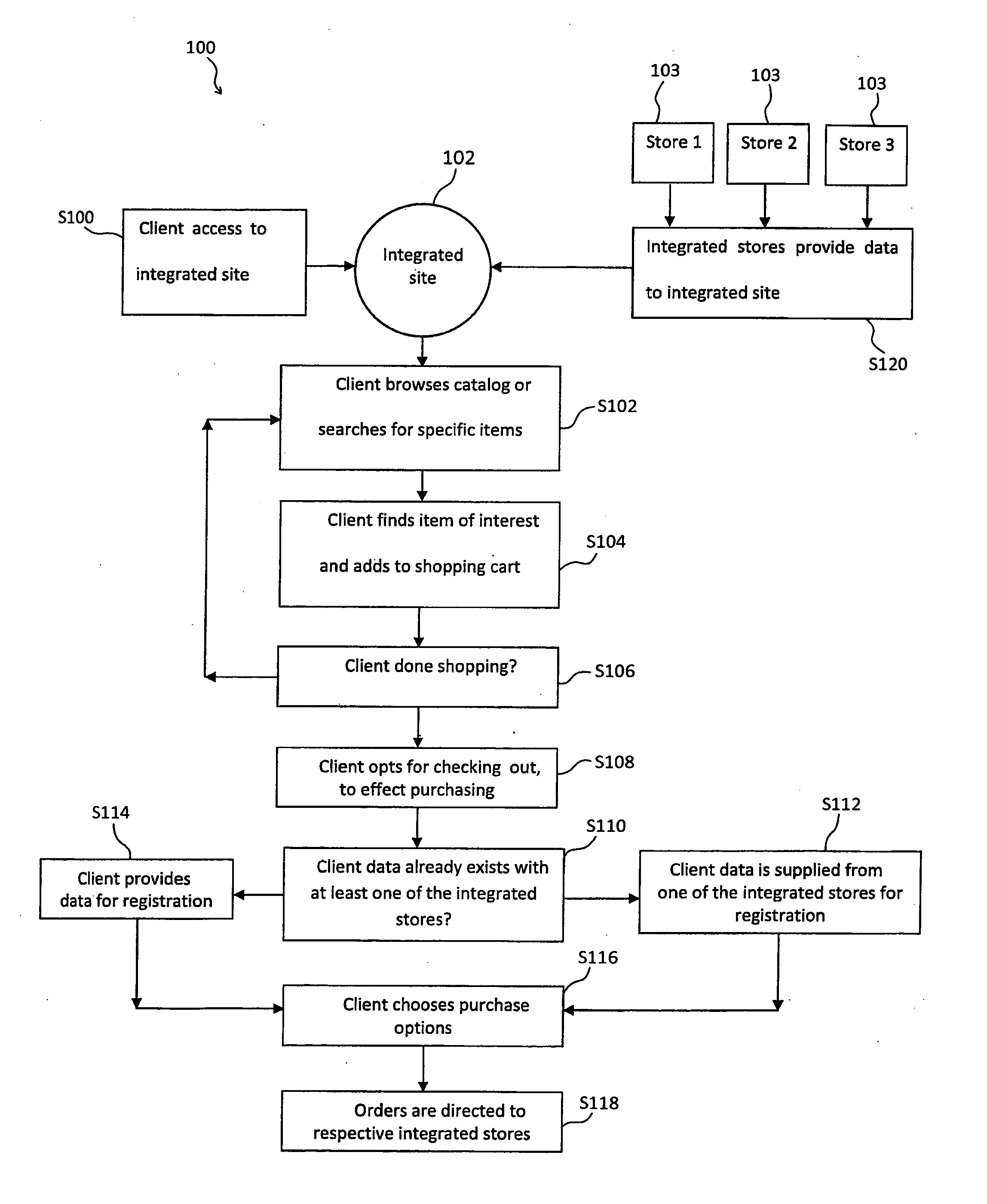 Computer-implemented method of performing acts of trade and computer system therefor