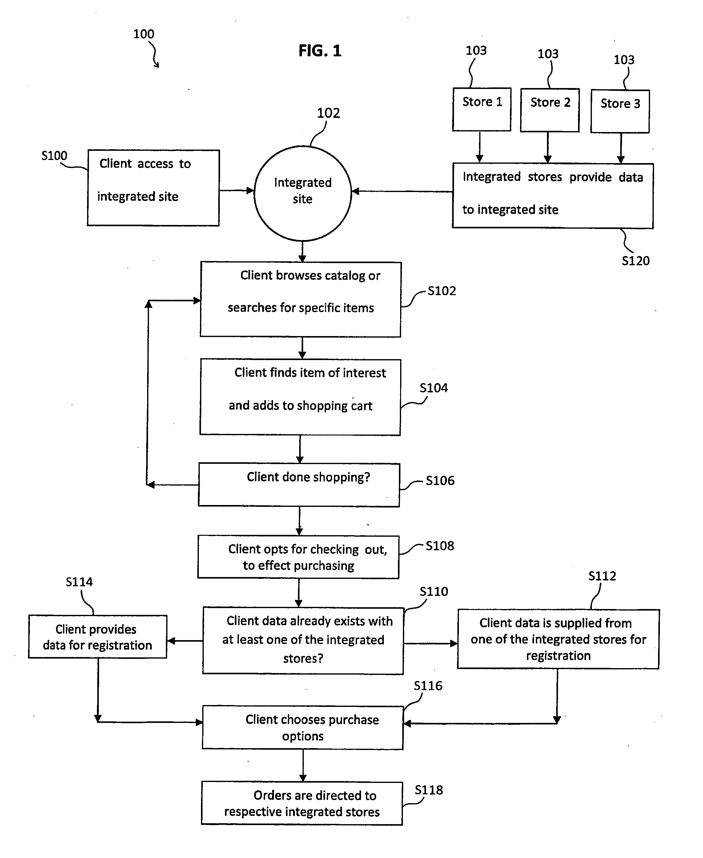 Computer-implemented method of performing acts of trade and computer system therefor