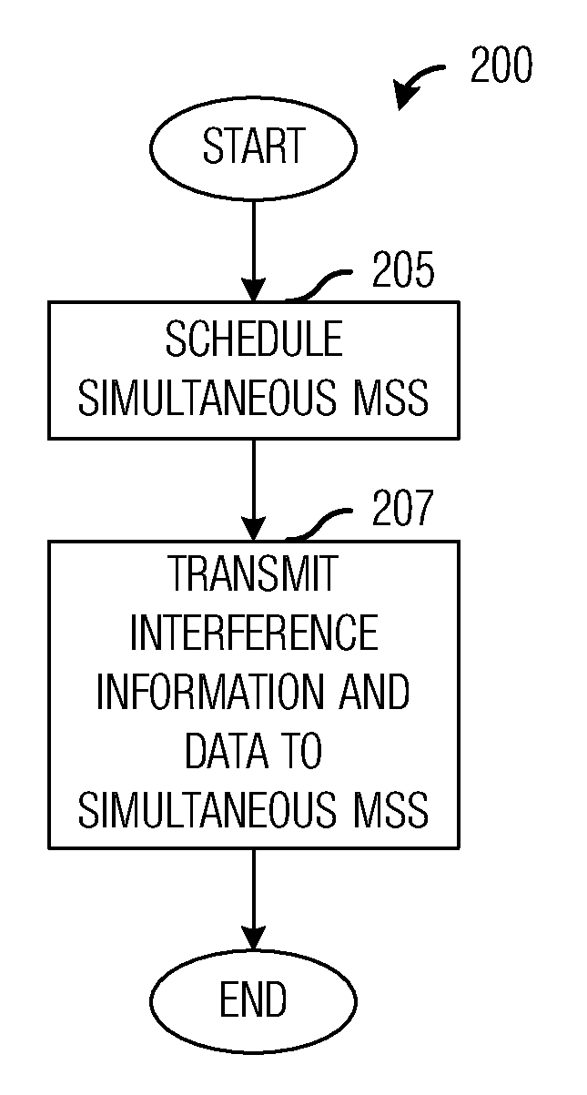 System and method for downlink control signal structure for multi-user MIMO