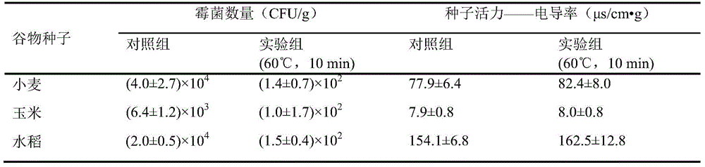 A radio frequency treatment method for sterilizing and keeping grain seeds fresh