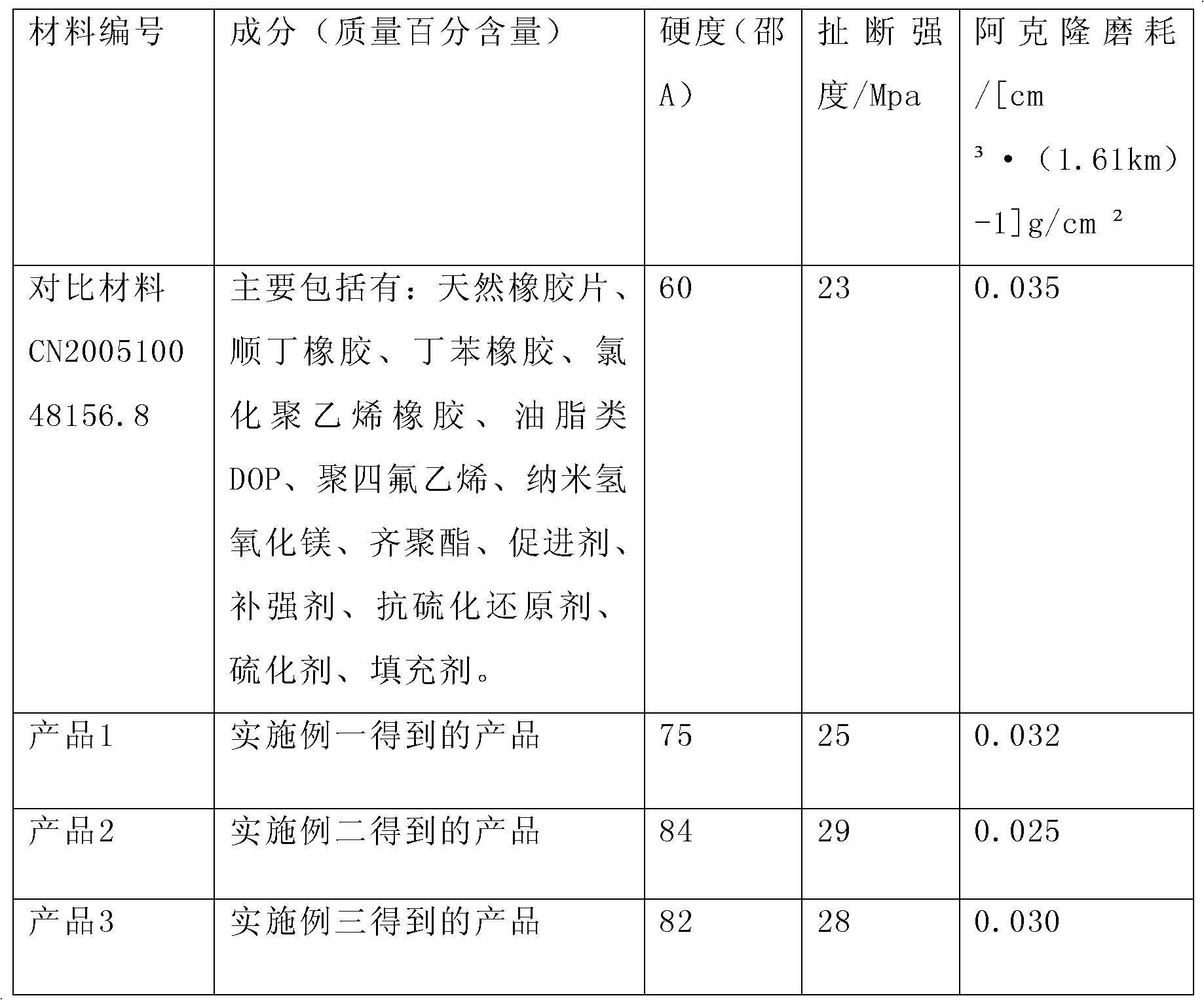 Fluorine-containing rubber valve composite material and preparation method thereof