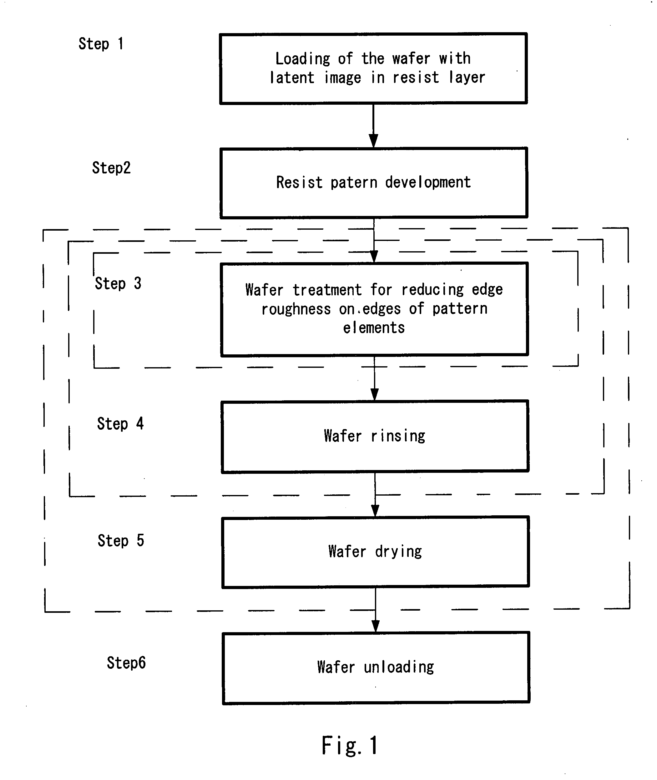 Method and apparatus for smoothening rough edges of lithographic patterns