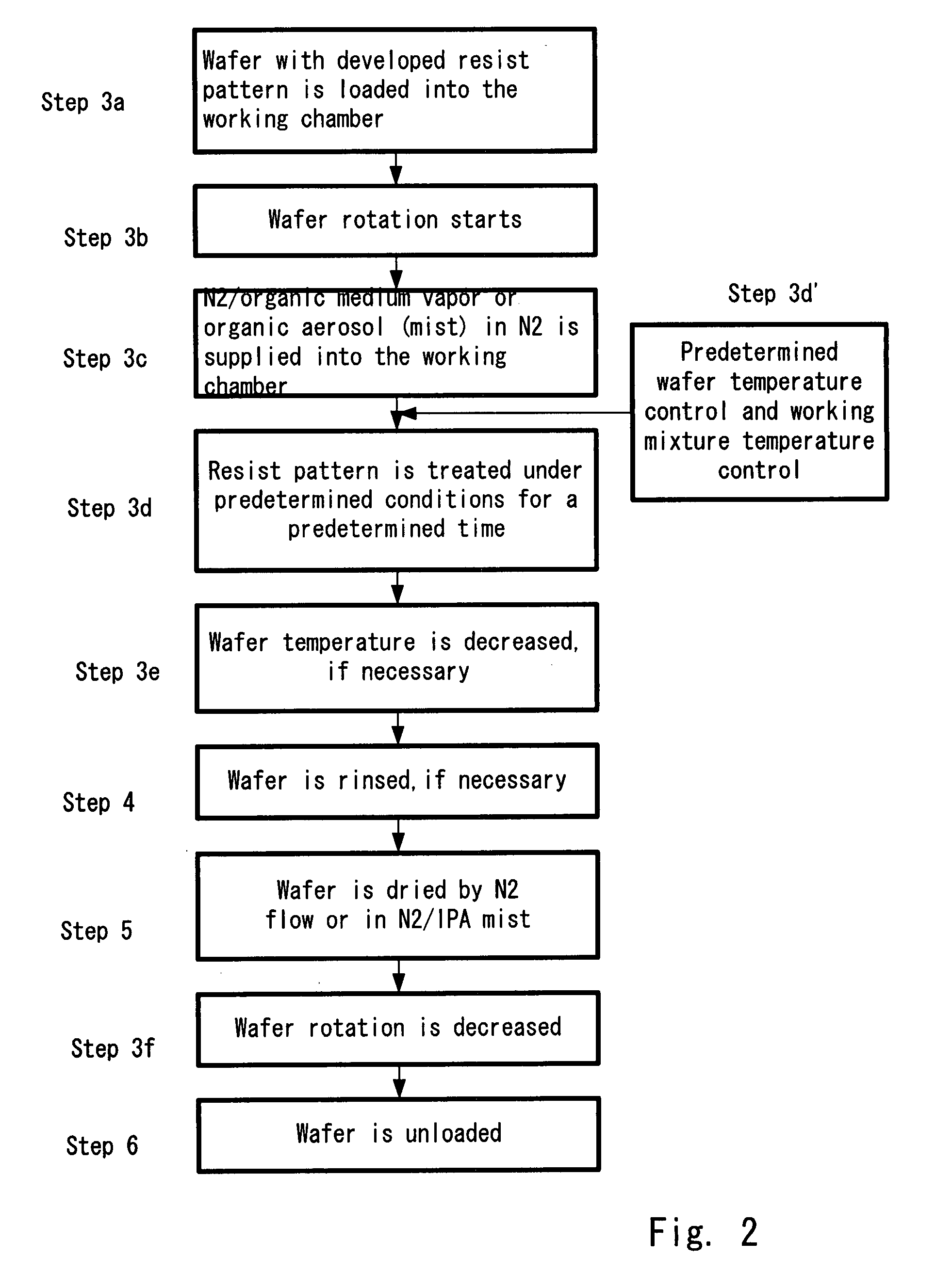 Method and apparatus for smoothening rough edges of lithographic patterns