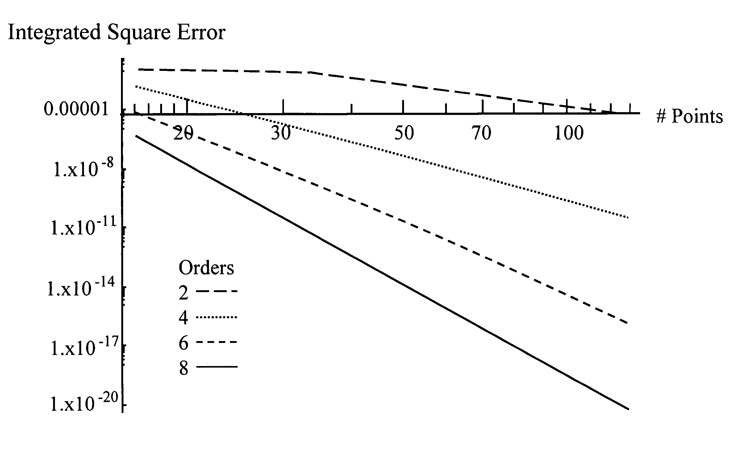 System and a method for numerical simulation of wave propagation in homogeneous media