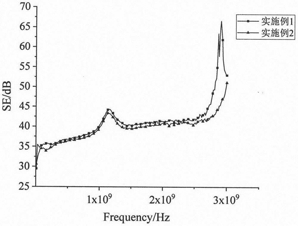 Flexible graphene/barium ferrite composite fabric and preparation method thereof