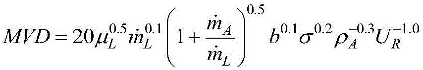 Rapid mist spray water drop average diameter estimation method based on nozzle power parameters