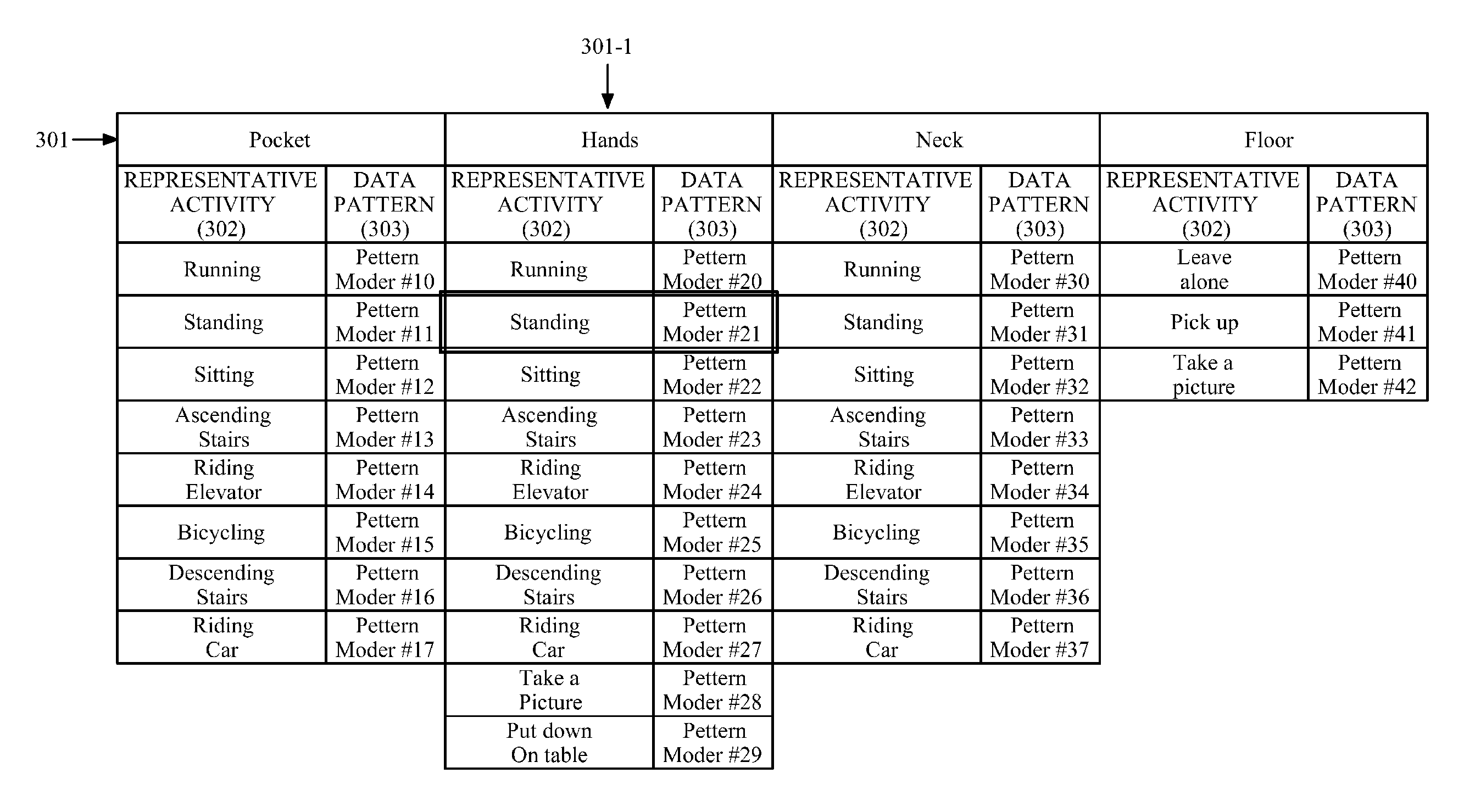 Apparatus and method for detecting user action