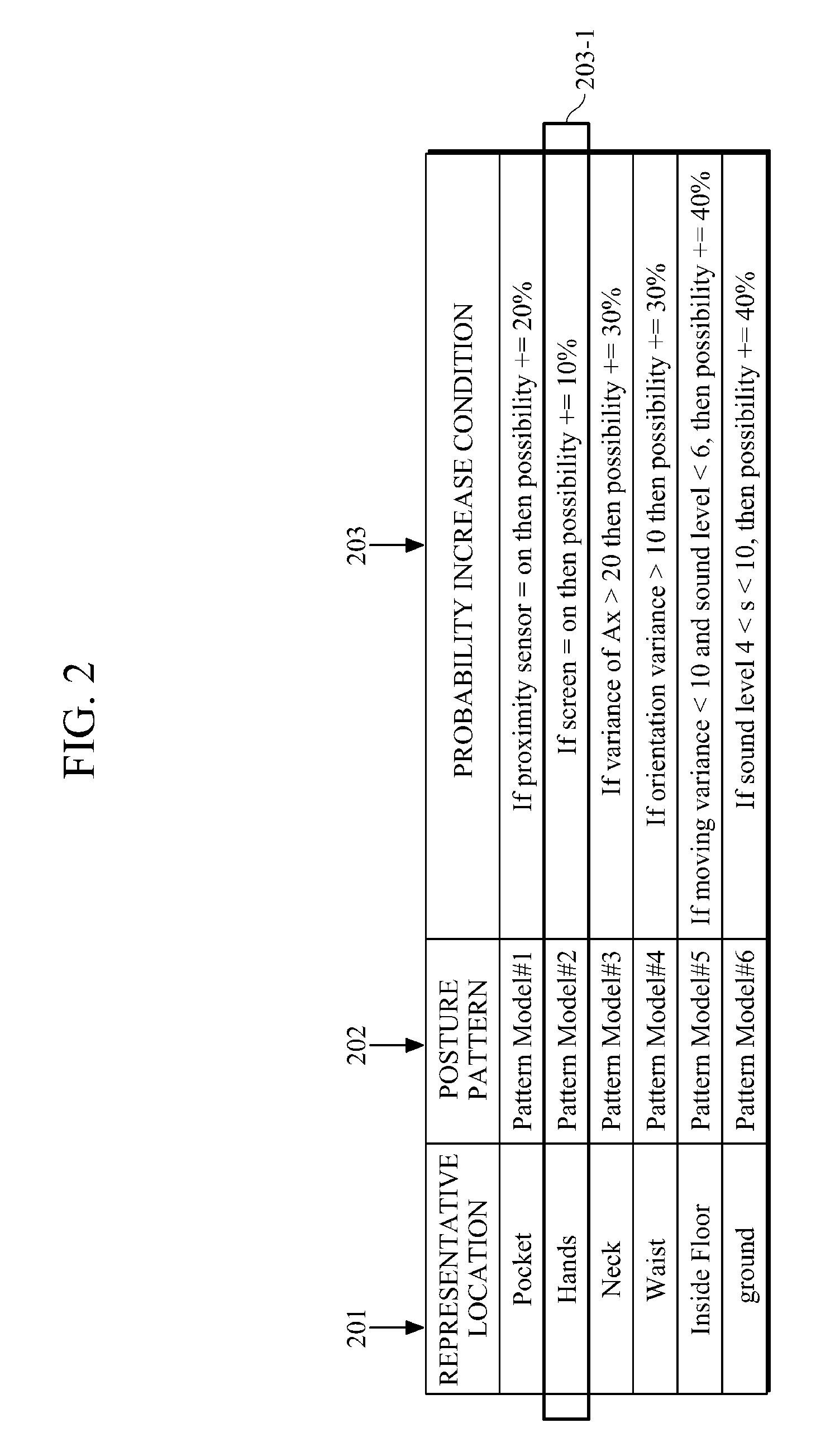 Apparatus and method for detecting user action