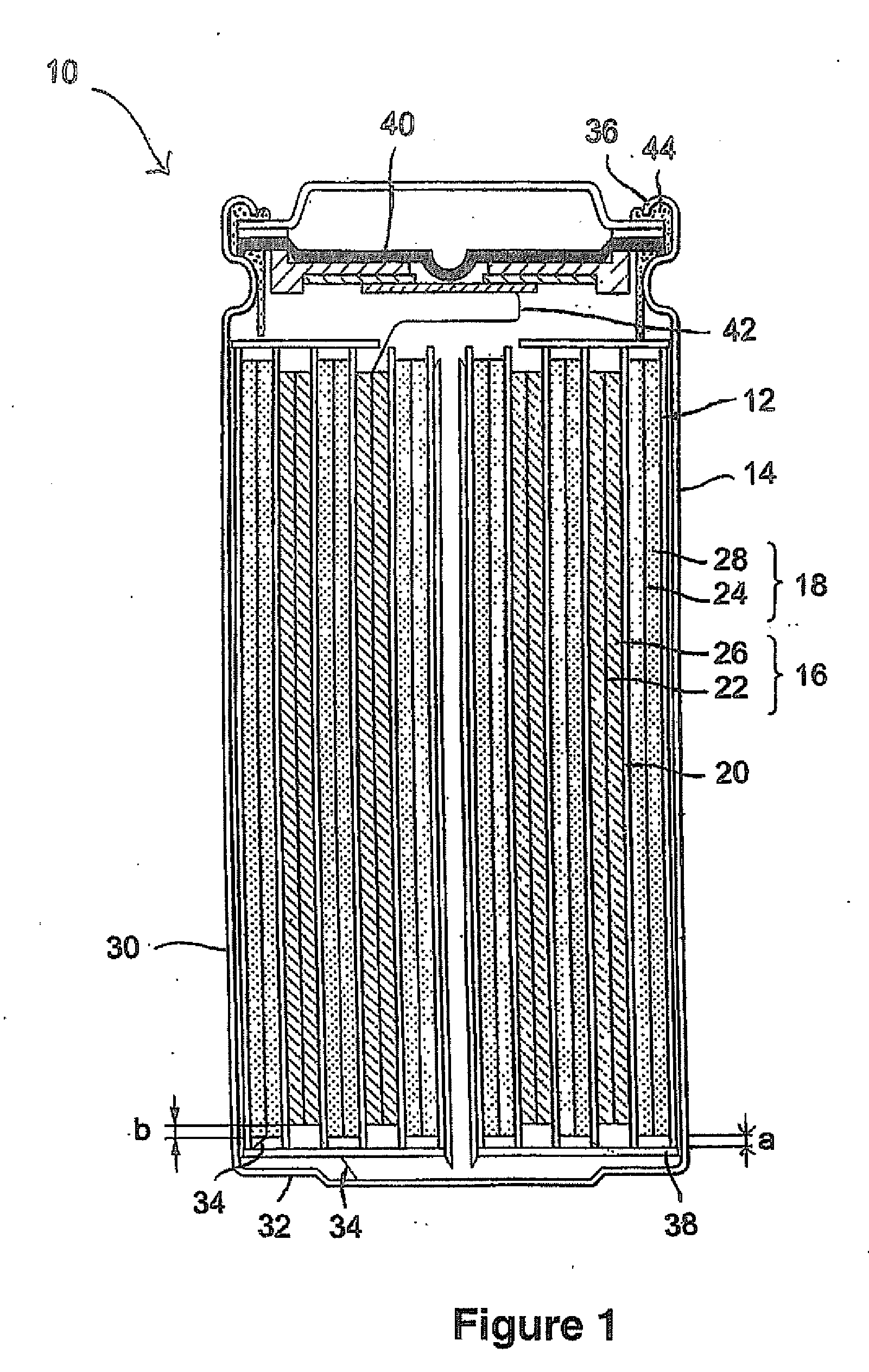 Method Of Making Active Materials For Use In Secondary Electrochemical Cells