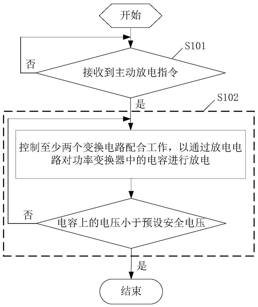 Active discharging method of power converter and controller