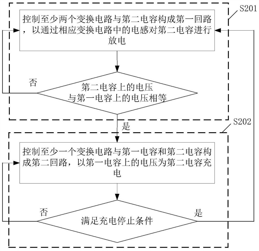 Active discharging method of power converter and controller