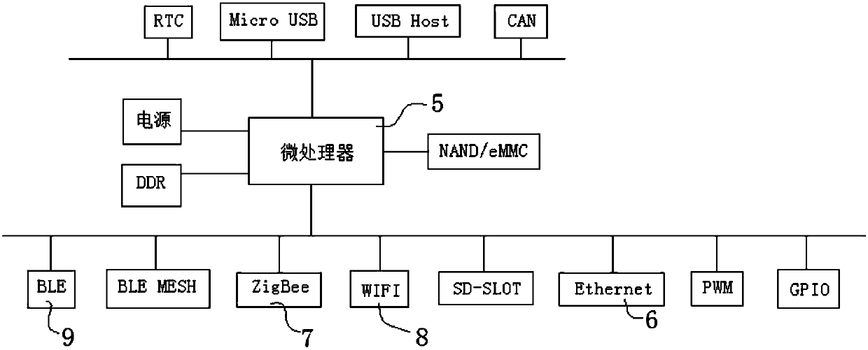 Smart medical old nursing system based on multifunctional gateway