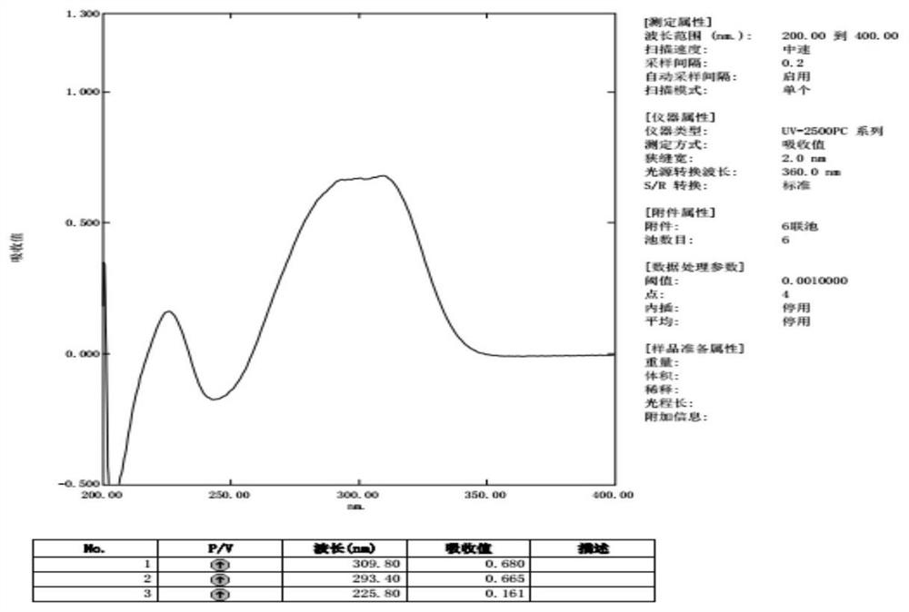 Phenylacrylamide compounds with antifeedant effect on cotton bollworm in Solanum echinacea and its extraction and separation method and application