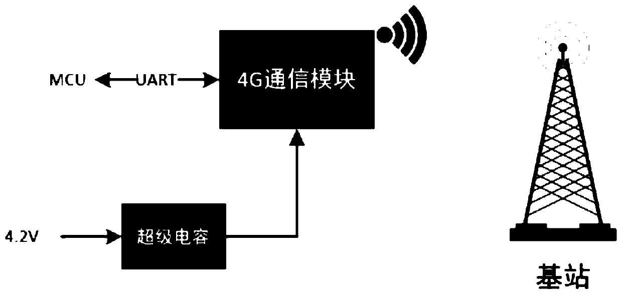 Single-phase multi-channel low-voltage user-side power outage monitoring device