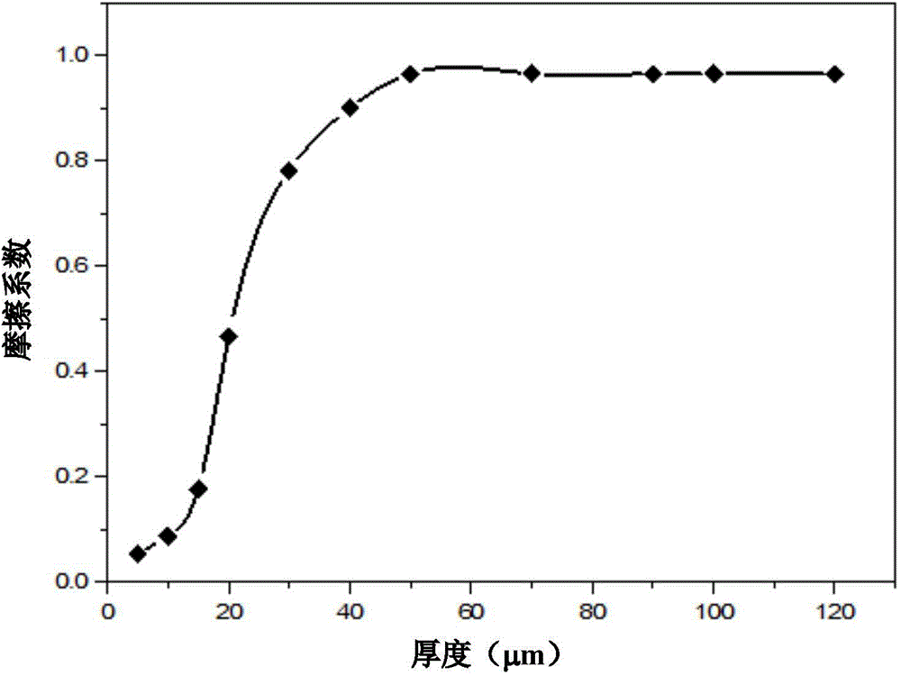 Filler-free skidproof resin paint and its preparation method and use