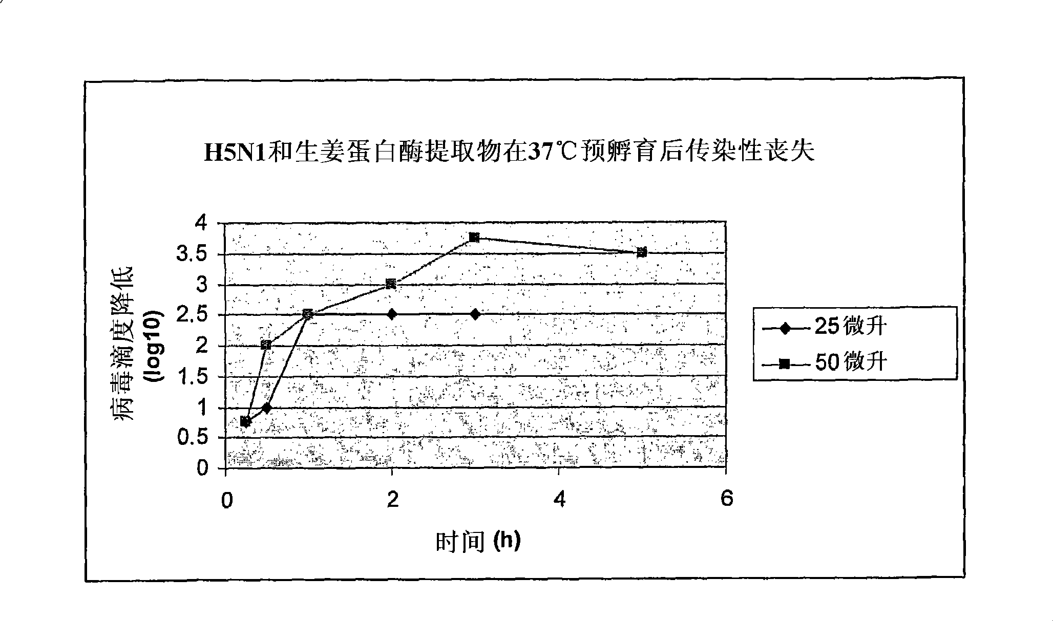 Zingiber plant extract