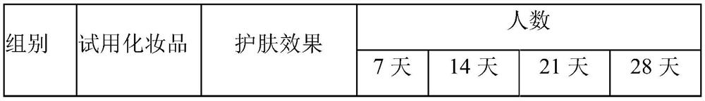 Composition capable of reducing fine wrinkles and increasing skin elasticity, preparation method and application thereof