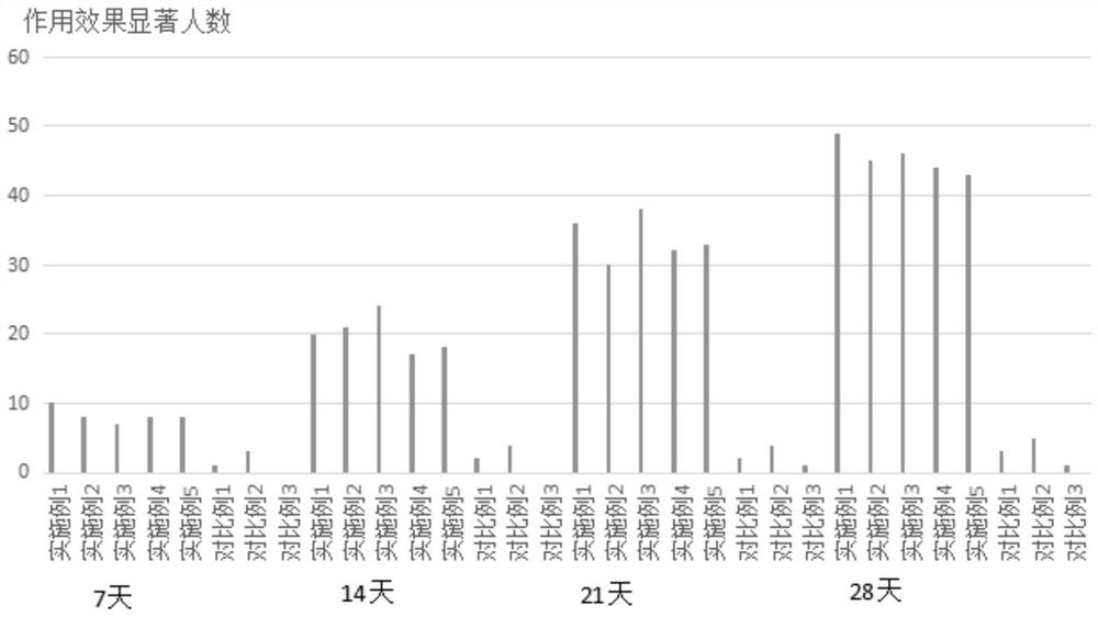 Composition capable of reducing fine wrinkles and increasing skin elasticity, preparation method and application thereof