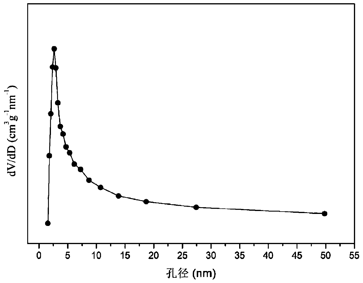 Oxygen storage solid solution loaded cobalt-based catalyst for hydrogen production by autothermal reforming of acetic acid