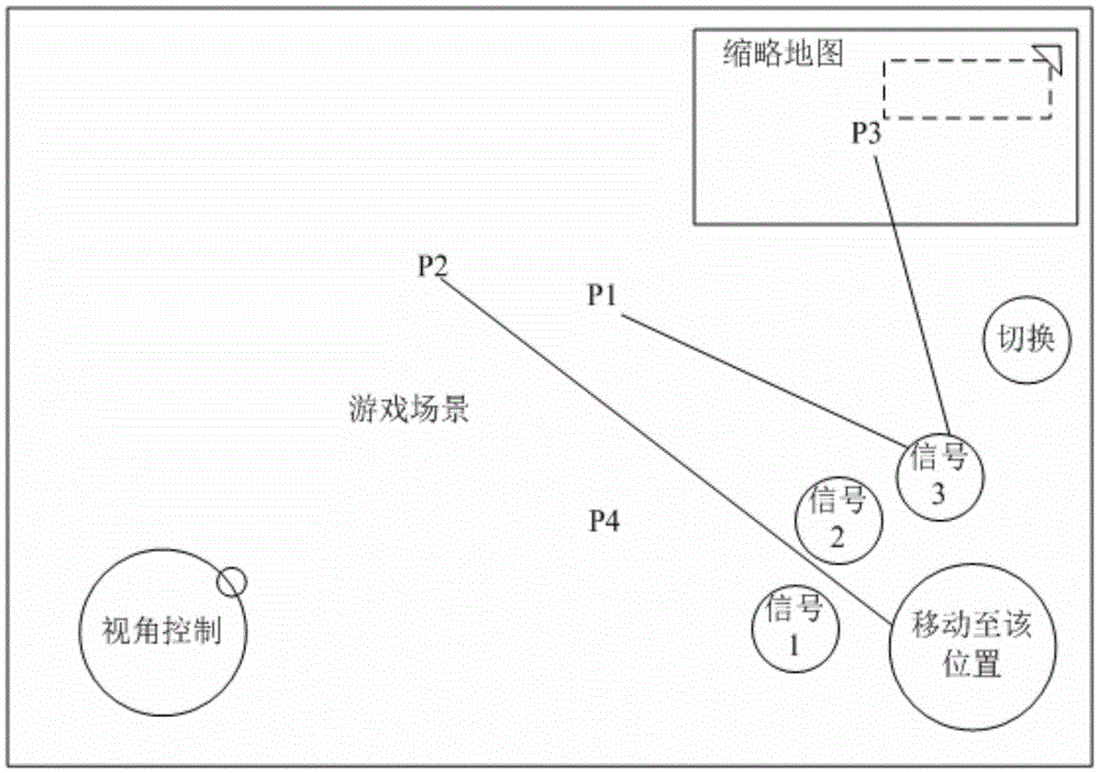 Game control method and device