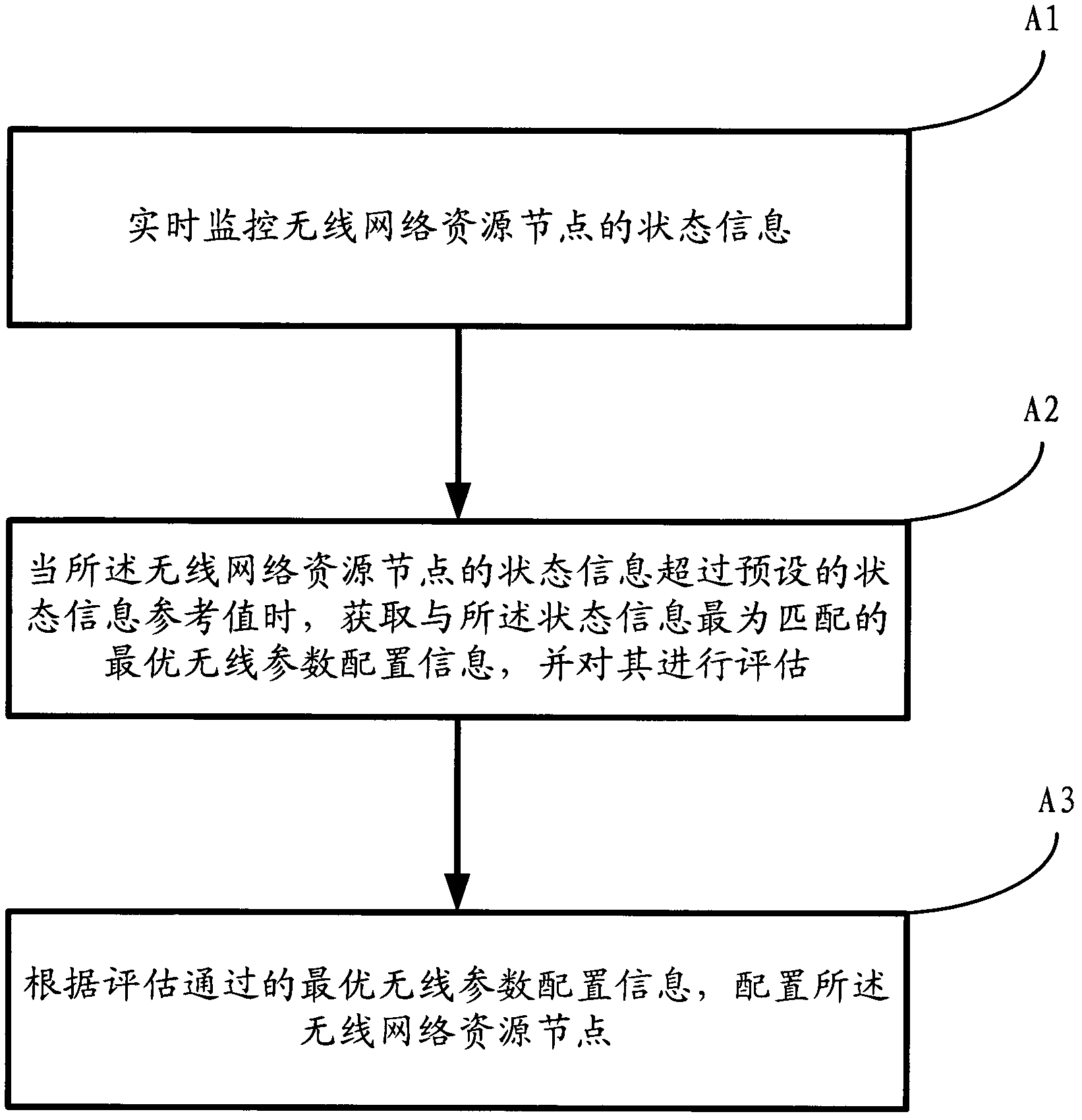 Method for configuring and optimizing carrier frequencies in multiple carrier frequency system and wireless network controller