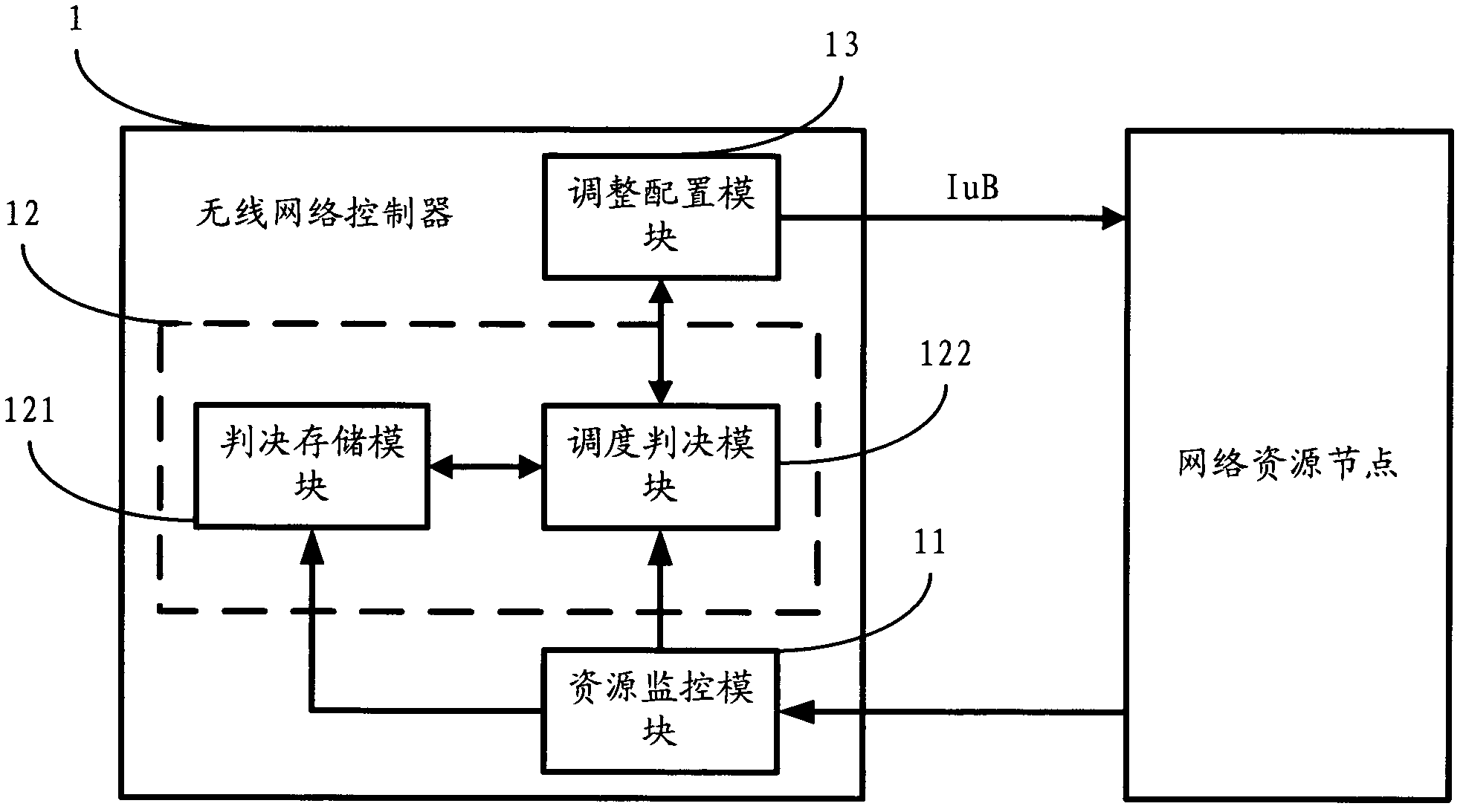 Method for configuring and optimizing carrier frequencies in multiple carrier frequency system and wireless network controller